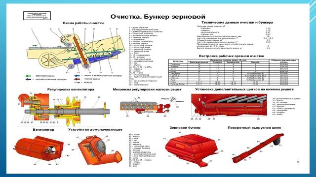 Назначение СХМ. 06.02. 241 гр. Бункер и транспортирующие устройства.