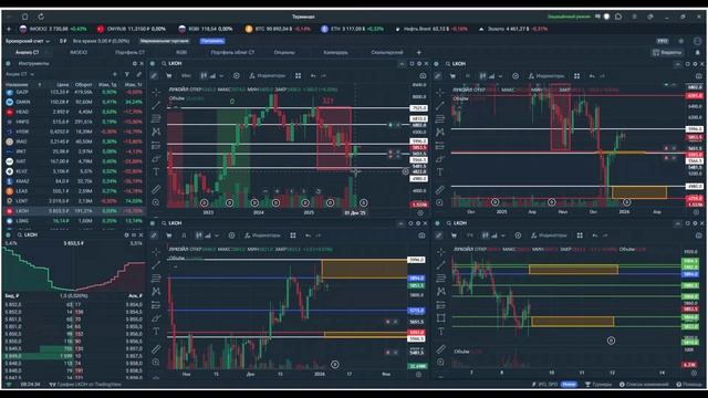 Утренний обзор 09 января 2026г. Акции РФ