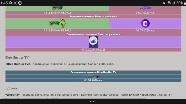 История логотипов телеканалов российских и украинских телесемейств/ V2