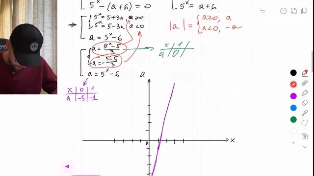 Найдите все значения параметра 𝑎, при каждом из которых уравнение — №14831