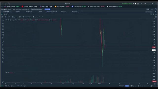 Утренний обзор. 6 января 2026 года. Фьючерсы РФ