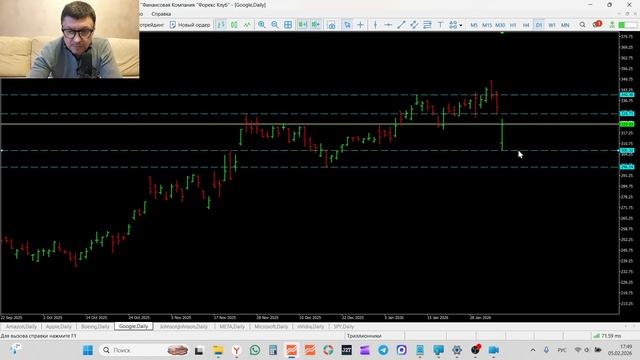 Трейдинг и инвестиции Обзор рынка акций 05-02-2026 AMZN AAPL BA GOOGL JNJ META MSFT NVIDIA SPY