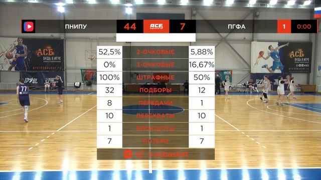 ПНИПУ — ПГФА | Чемпионат АСБ в Пермском крае | 03.02.2026 смотреть онлайн