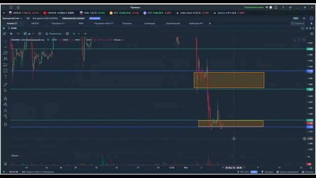 Утренний обзор. 5 февраля 2026 года. Фьючерсы РФ