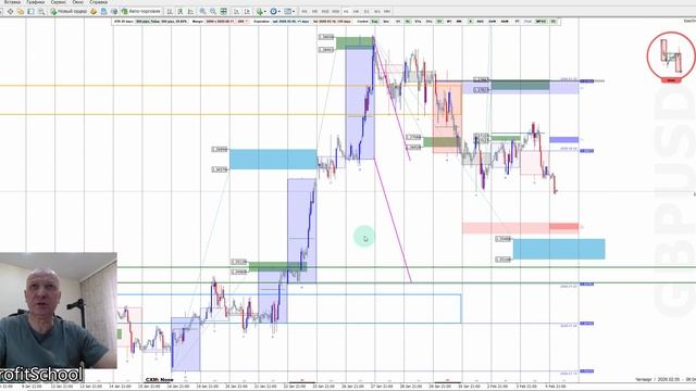 Торговые планы форекс | 05.02.2026 | EURUSD | GBPUSD | USDCHF |