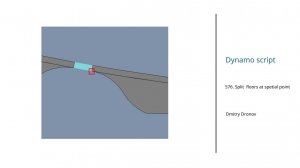 576. Рассечение перекрытия в специальной точке