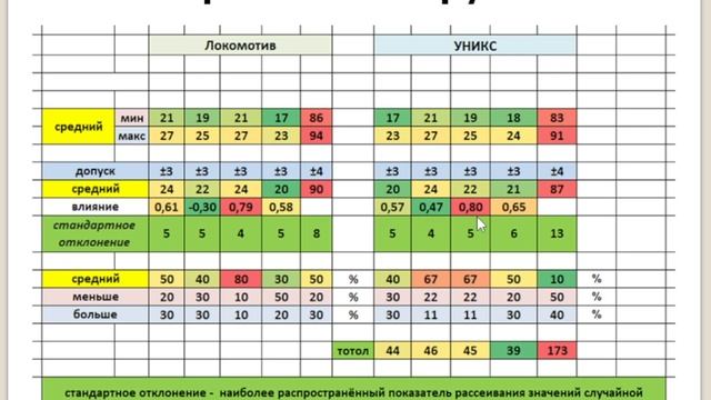 Прогноз на 8.02.2026 Баскетбол. Локомотив УНИКС Прогноз на 8.02.2026 Баскетбол. Локомотив УНИКС