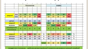 Прогноз на 8.02.2026  Баскетбол. Локомотив УНИКС