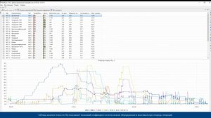 PlantTwin инструмент имитационного моделирования дискретных производств