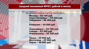 Новости ТВН от 05.02.26