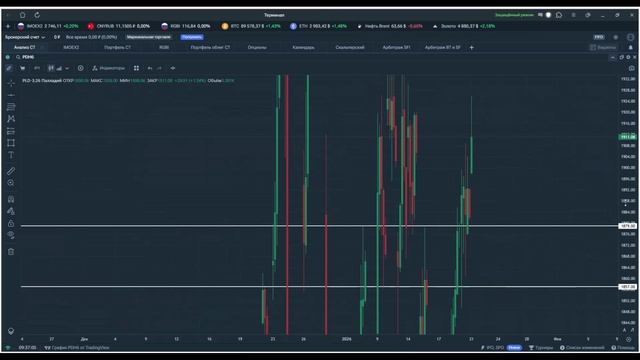 Утренний обзор. 21 января 2026 года. Фьючерсы РФ