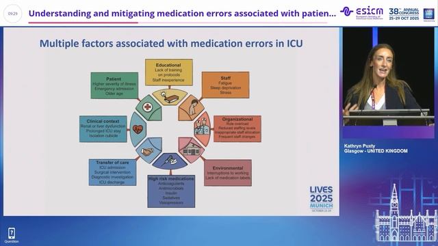 Understanding and mitigating medication errors associated with harm in ICU Kathryn Puxty смотреть онлайн