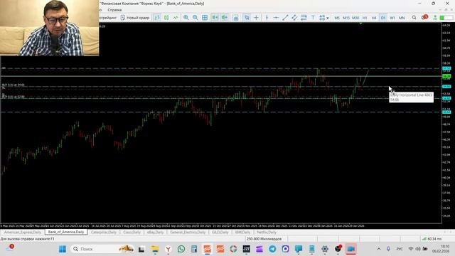 Трейдинг и инвестиции Обзор рынка акций 06-02-2026 AXP BAC CAT CSCO EBAY GE GILD IMB NFLX