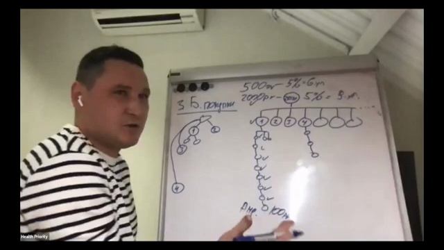 Бизнес WHIEDA в деталях. Ильнур Айсулов