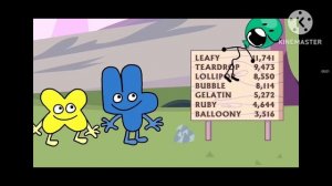 Preview 2 BFDI 2763 V88