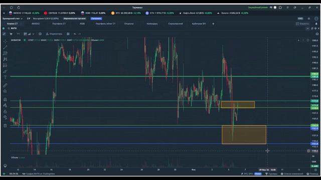 Утренний обзор. 6 февраля 2026 года. Акции России
