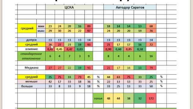 Прогноз на 8.02.26. ЦСКА Автодор. Баскетбол Прогноз на 8.02.26. ЦСКА Автодор. Баскетбол