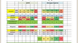 Прогноз на 8.02.26. ЦСКА Автодор. Баскетбол