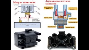 9-10.02.2026 г. - 541 гр., Устройство авто-  Катушка зажигания и ВВ провода