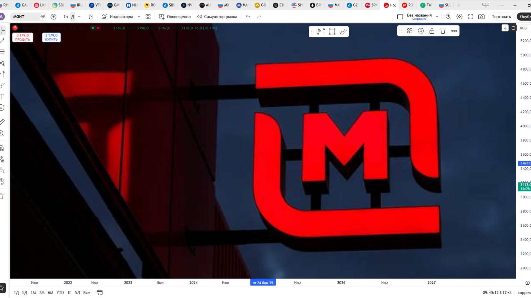 Обзор акции МАГНИТ. смотреть онлайн