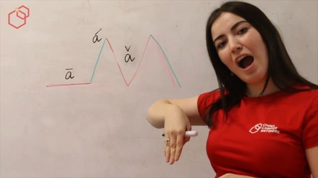 Китайский с нуля #1. Четыре тона китайского языка