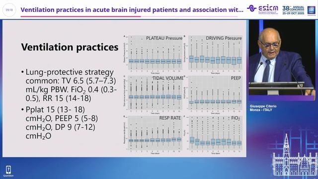 Ventilation practices in ac brain inj pat-s and association with outcomes Giusepppe Citerio смотреть онлайн