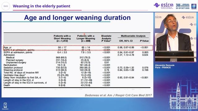 Weaning in the elderly patient Alexandre Demoule смотреть онлайн