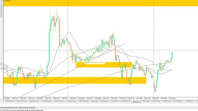 План торговли на Московской бирже на 06.02.2026г
