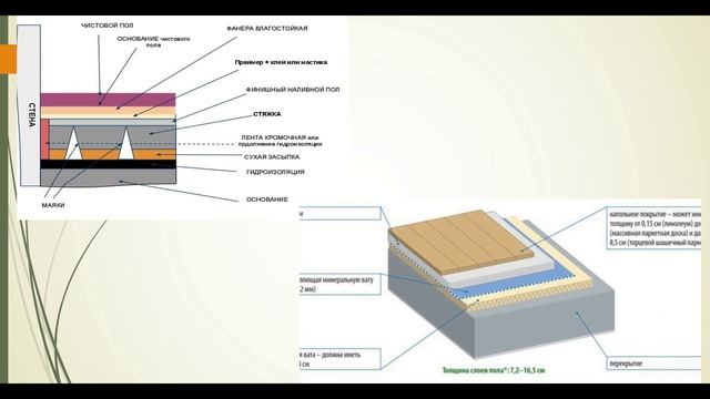 331 гр. Учет и контроль на 10. 02. 26