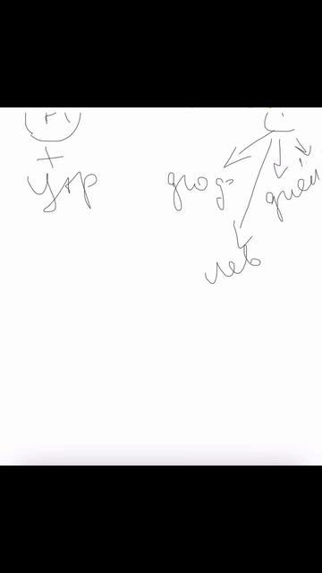 О гормонах за 2 минуты