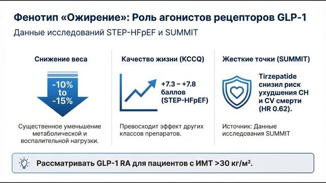 Революция в лечении СНсФВ (сердечной недостаточности с сохраненной фракцией выброса)