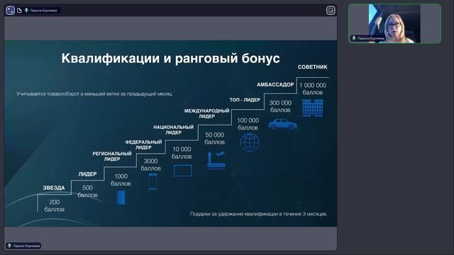 Супер мотивационный разбор маркетинга компании Full Energy 06.06.2026 г