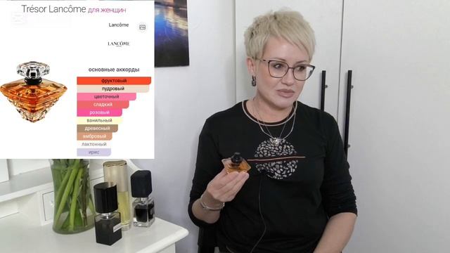 Татьяна Белау: Парфюмы, без которых не могу. смотреть онлайн