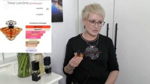 Татьяна Белау: Парфюмы, без которых не могу.