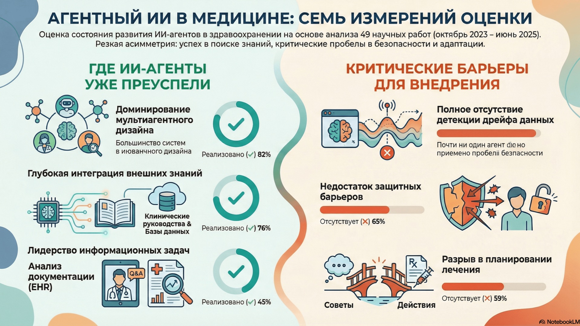 Agentic AI in Healthcare & Medicine