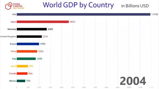 Рост Китая за последние 30 лет