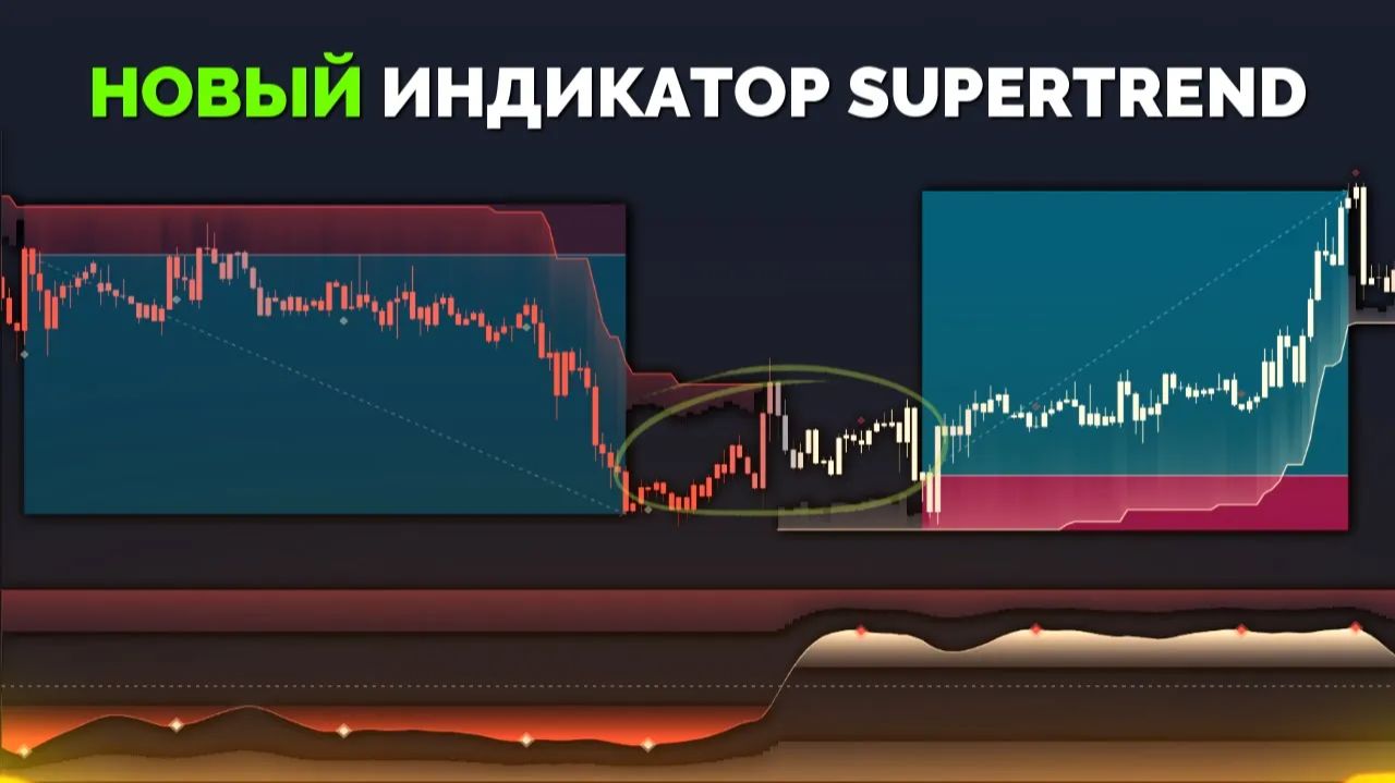 Улучшите свой Supertrend как использовать осциллятор для четких входов и выходов ' смотреть онлайн