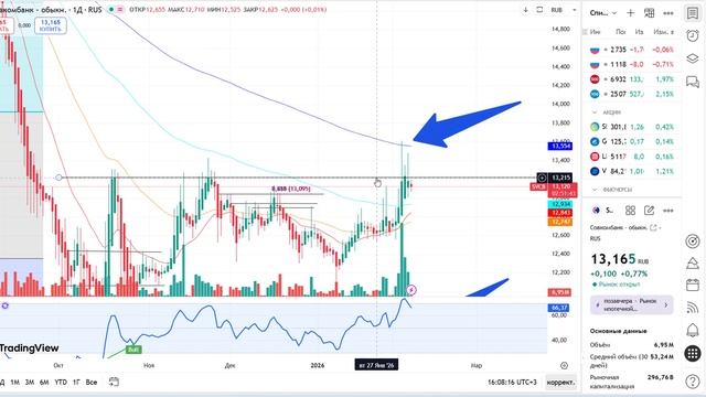 Что будет с рынком акций. Заседание ЦБ. Курс доллара. #рынокакций #акции #курсдоллара Что будет с рынком акций. Заседание ЦБ. Курс доллара. #рынокакций #акции #курсдоллара