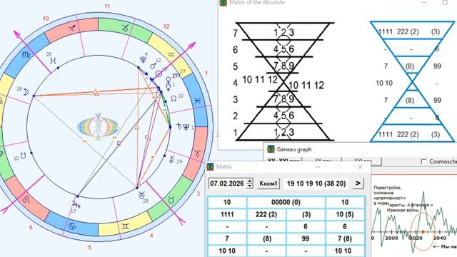 ПРОГНОЗ на 7 ФЕВРАЛЯ СУББОТУ