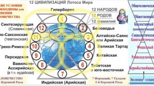 СОНАСТРОЙКА на энергопоток нового дня зимы