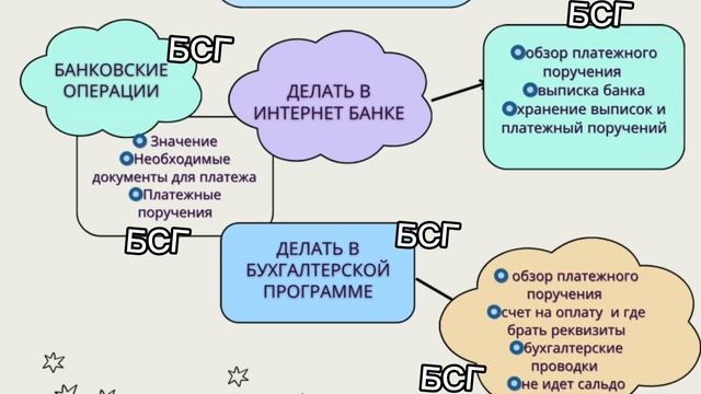 3 простых способа легко получить практику в уже полученных знаниях⁉️