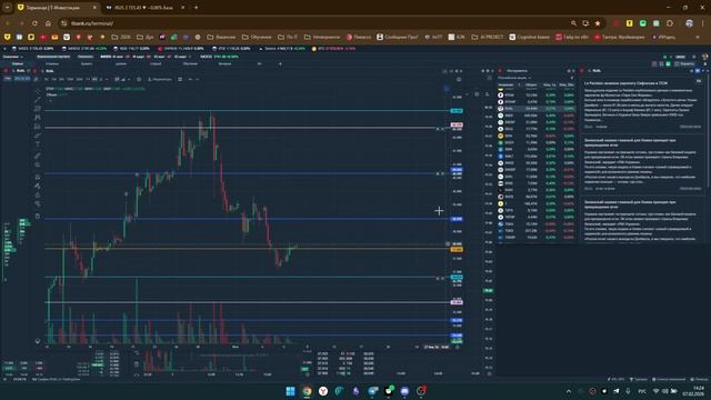 Обзор ММВБ, металлов, крипты от 07.02.2026 Обзор ММВБ, металлов, крипты от 07.02.2026