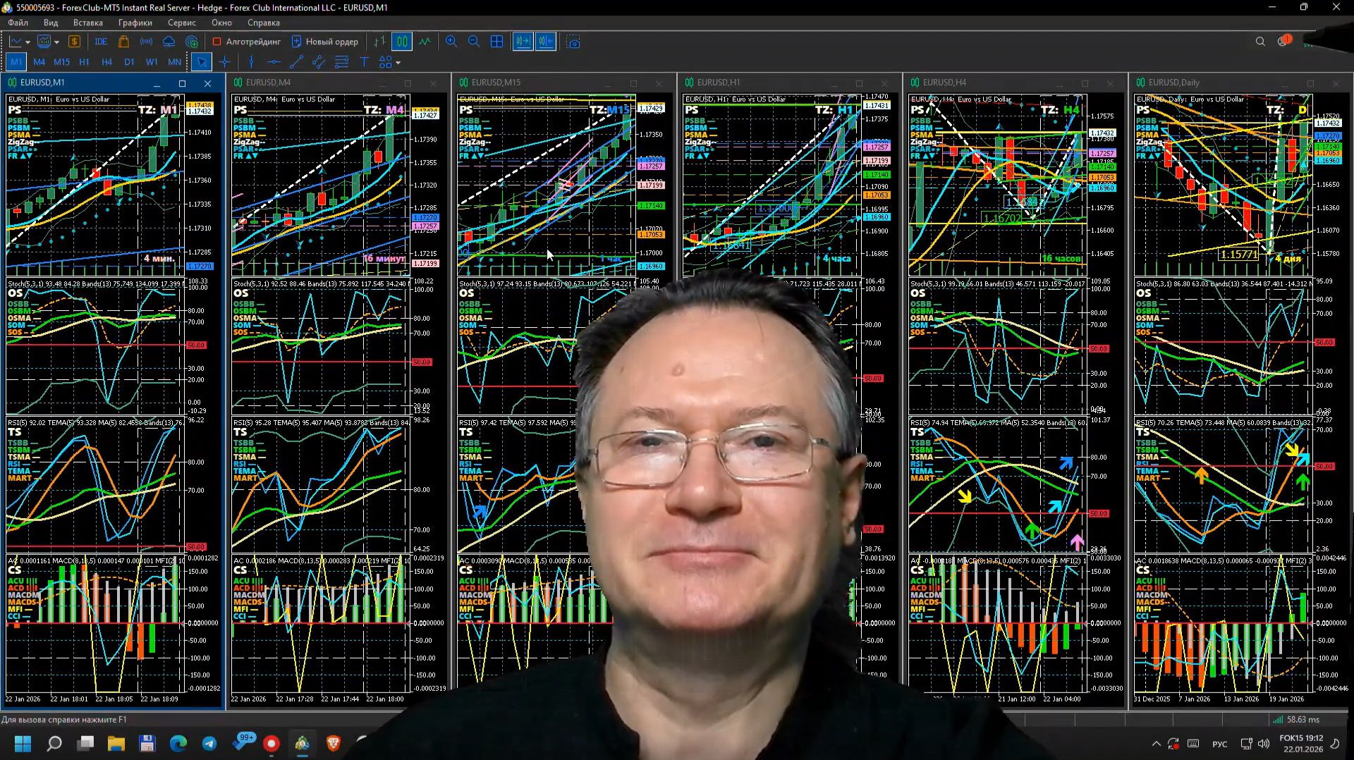 22.01.2026. Курс EURUSD (евро в $) на графиках 8 периодов с предиктивной аналитикой мультитрейдинга