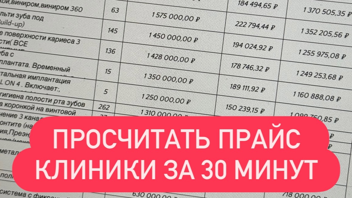 Как быстро и эффективно поставить цены в медицинском бизнесе?