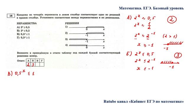 ЕГЭ. Математика. Базовый уровень. Задание 18. Каждому из четырёх неравенств в левом столбце