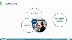 Урок 1. Критерии качественного выступления