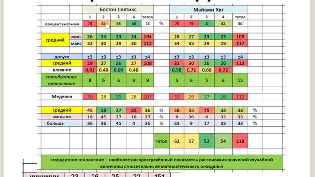Прогноз 9.02.2026 Баскетбол. Бостон селтик майами хит Прогноз 9.02.2026 Баскетбол. Бостон селтик майами хит
