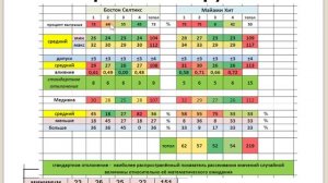 Прогноз 9.02.2026  Баскетбол. Бостон селтик майами хит