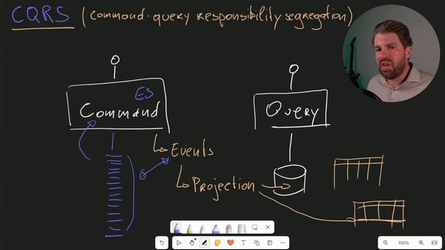 GettingStarted.EventSourcing.Part1 смотреть онлайн