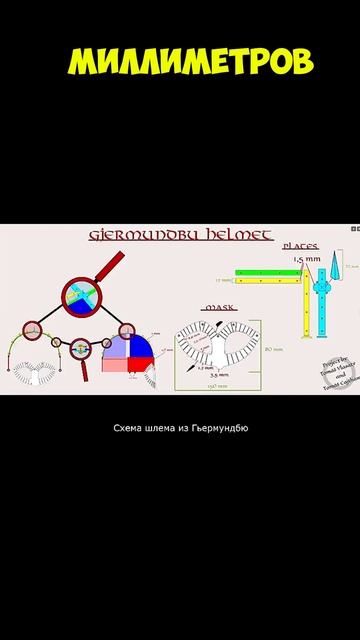 Про толщину шлема викингов смотреть онлайн
